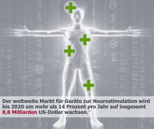 Automatisierung im Gesundheitswesen Automatisierung im Gesundheitswesen