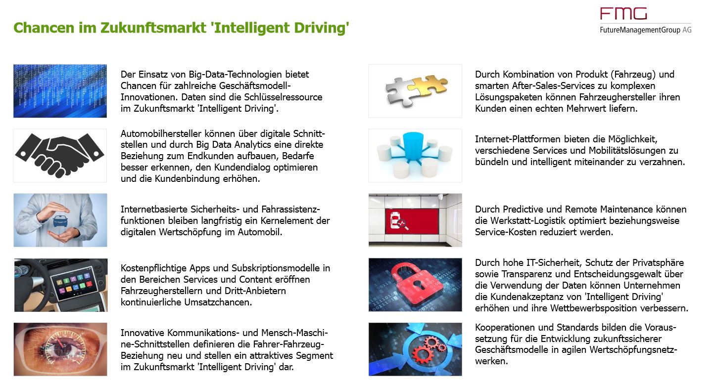 Chancen im Zukunftsmarkt "Intelligent Driving" Chancen im Zukunftsmarkt "Intelligent Driving"