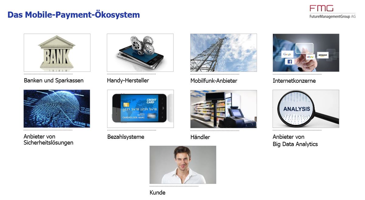Das Mobile Payment-Ökosystem Das Mobile Payment-Ökosystem