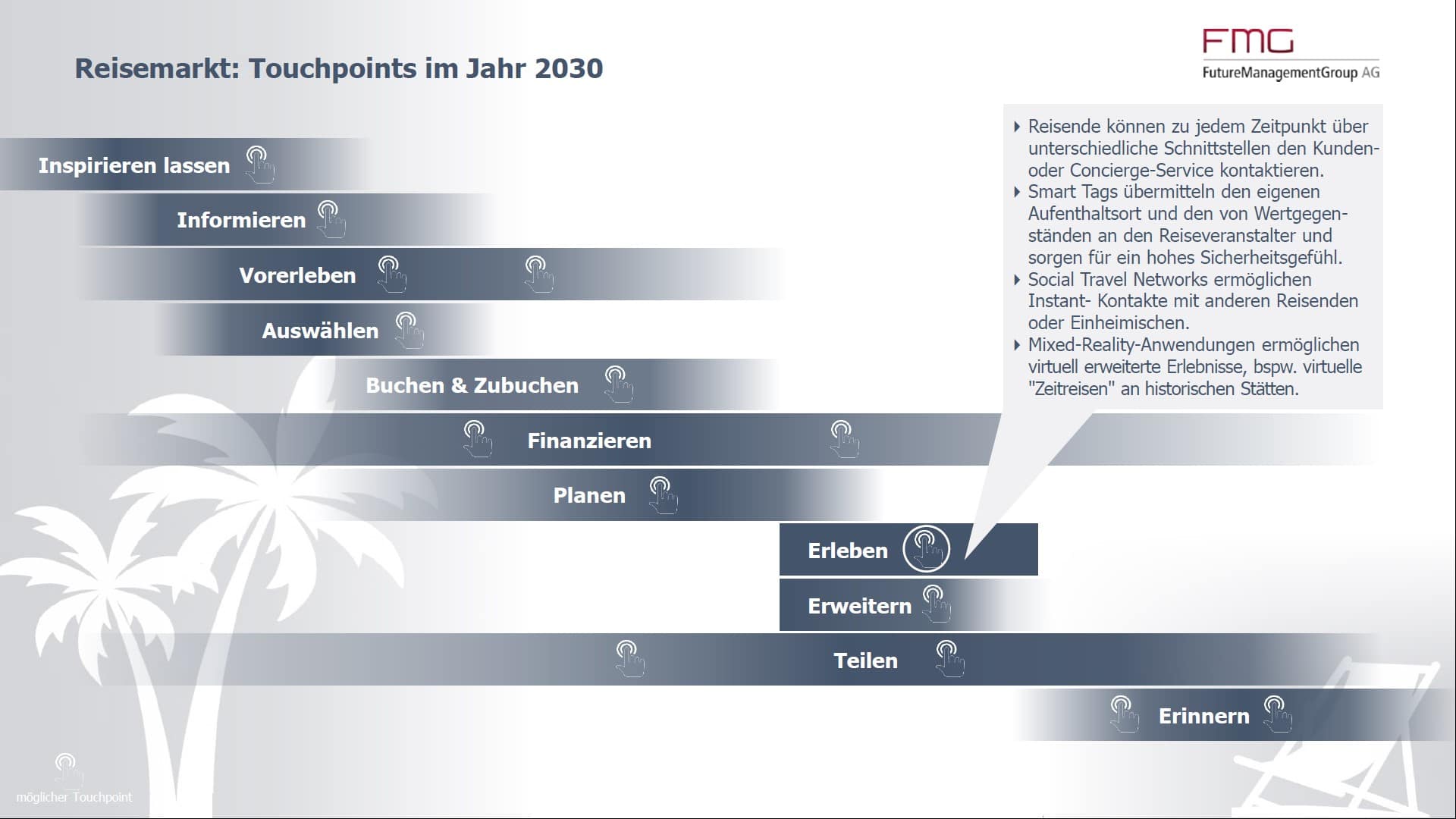 Reisemarkt: Touchpoints in 2030 Reisemarkt: Touchpoints in 2030