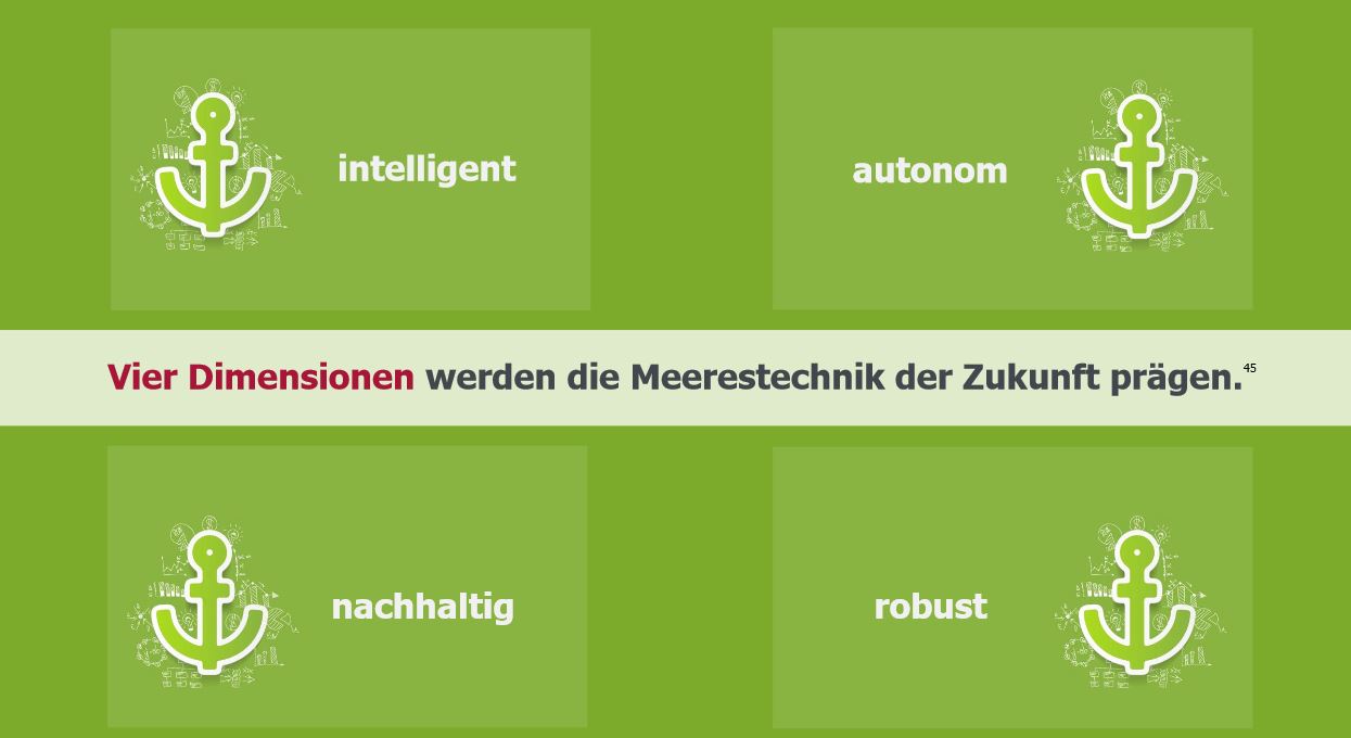 Zukunftmärkte in der Meereswirtschaft Zukunftmärkte in der Meereswirtschaft
