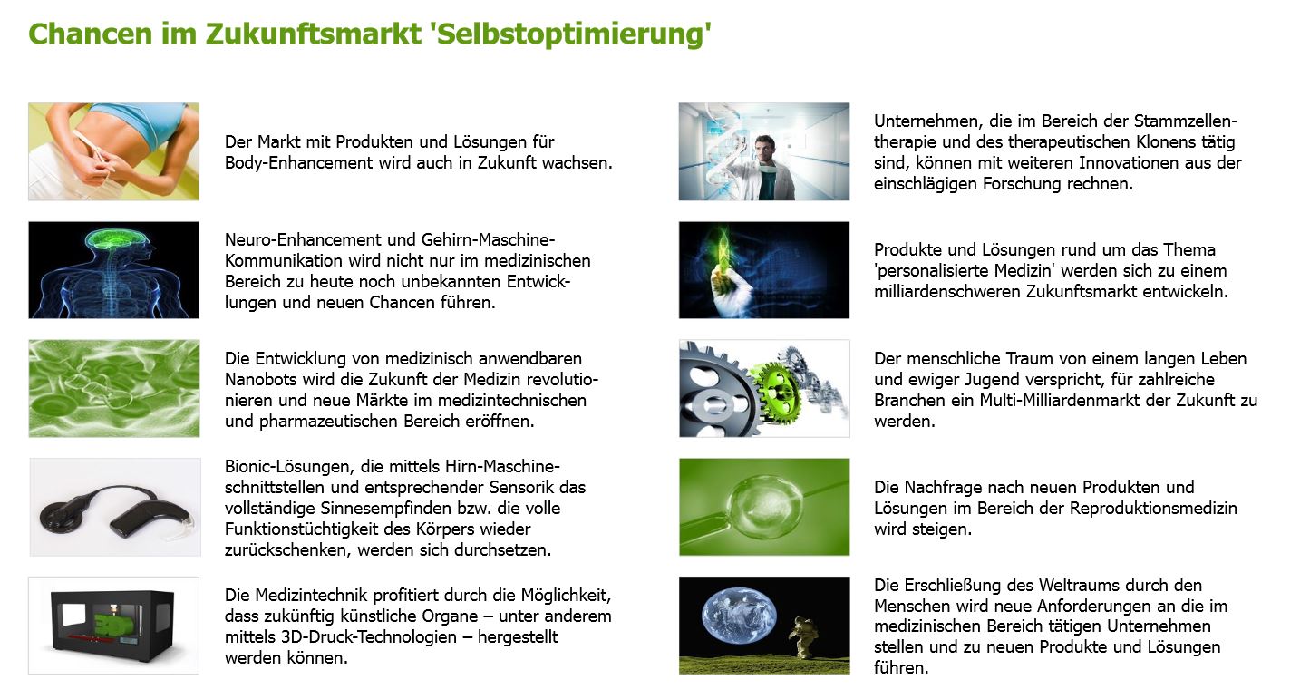 Chancen im Zukunftsmarkt Selbstoptimierung Chancen im Zukunftsmarkt Selbstoptimierung