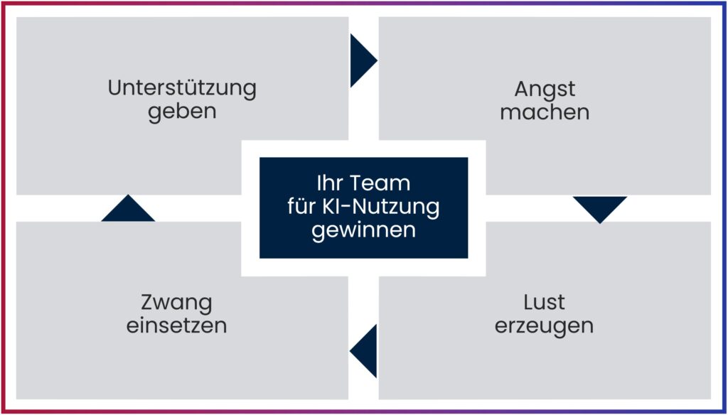 250608-Mitarbeiter-fuer-KI-gewinnen