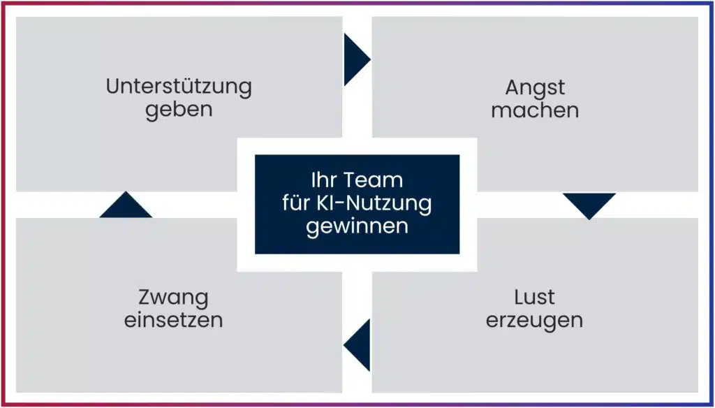 250608-Mitarbeiter-fuer-KI-gewinnen