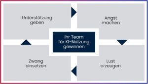 250608-Mitarbeiter-fuer-KI-gewinnen