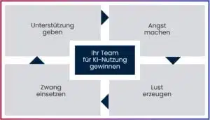 250608-Mitarbeiter-fuer-KI-gewinnen