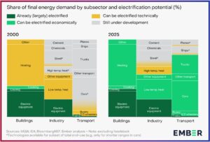 Ember: Electrification