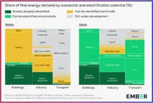 Ember: Electrification
